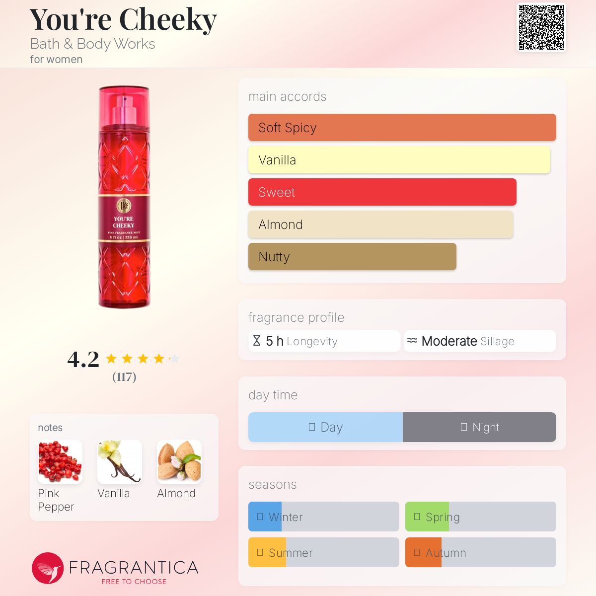 You're Cheeky 他ミスト5本バスアンドボディワークス新品 You´re Cheeky 他ミスト5本バスアンドボディワークス新品