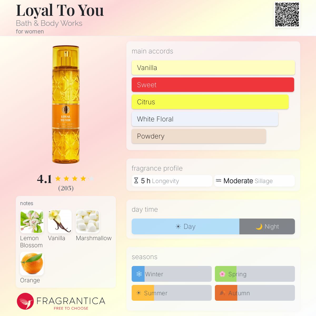 Loyal To You Bath & Body Works perfume - a new fragrance for women
