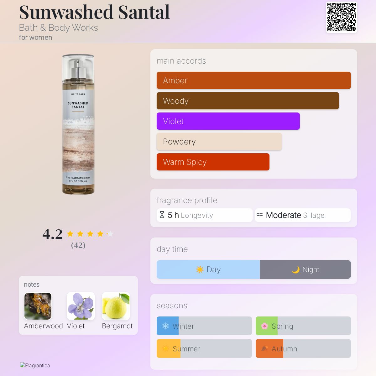 Sunwashed Santal Bath & Body Works perfume - a new fragrance for