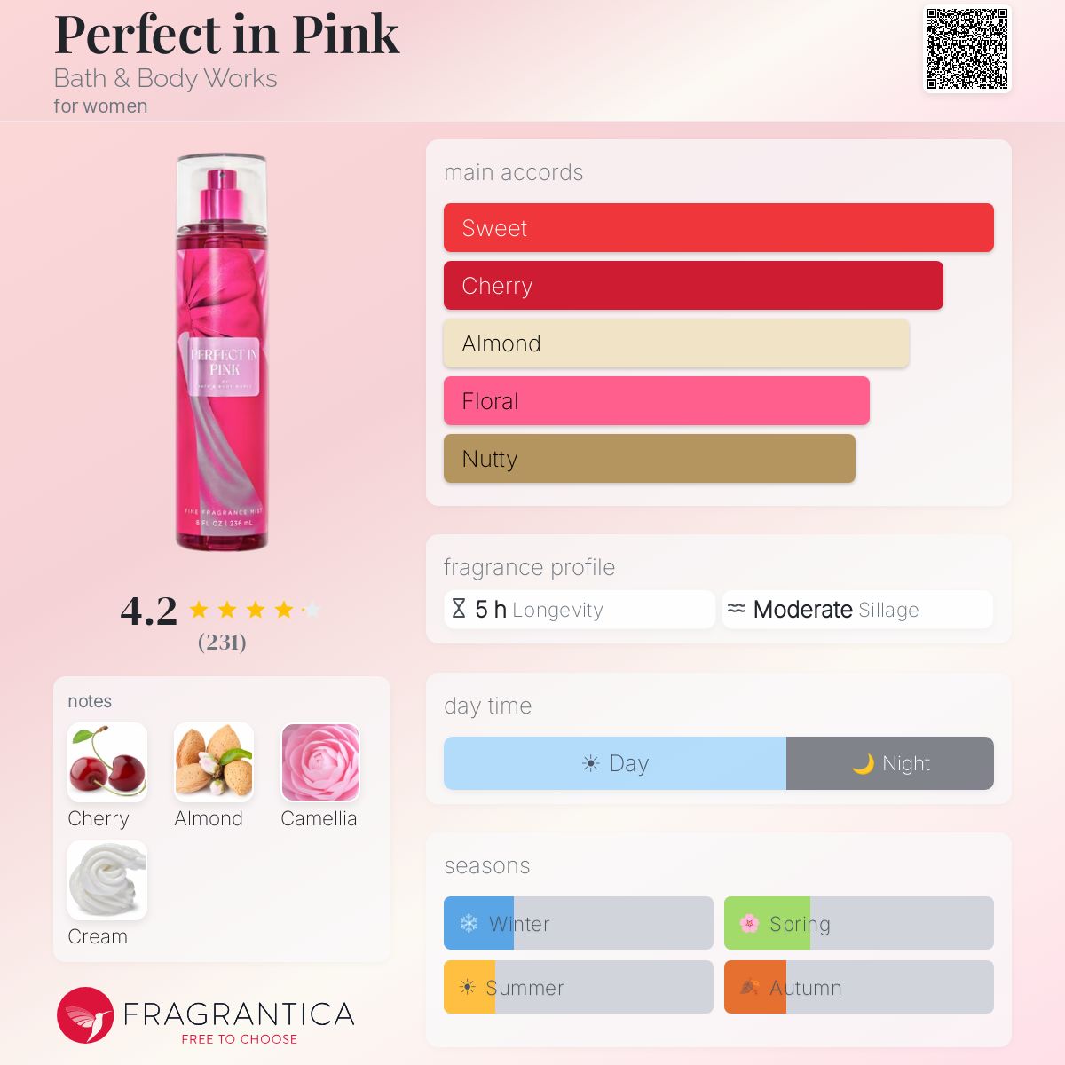 Perfect in Pink Bath & Body Works perfume - a new fragrance for