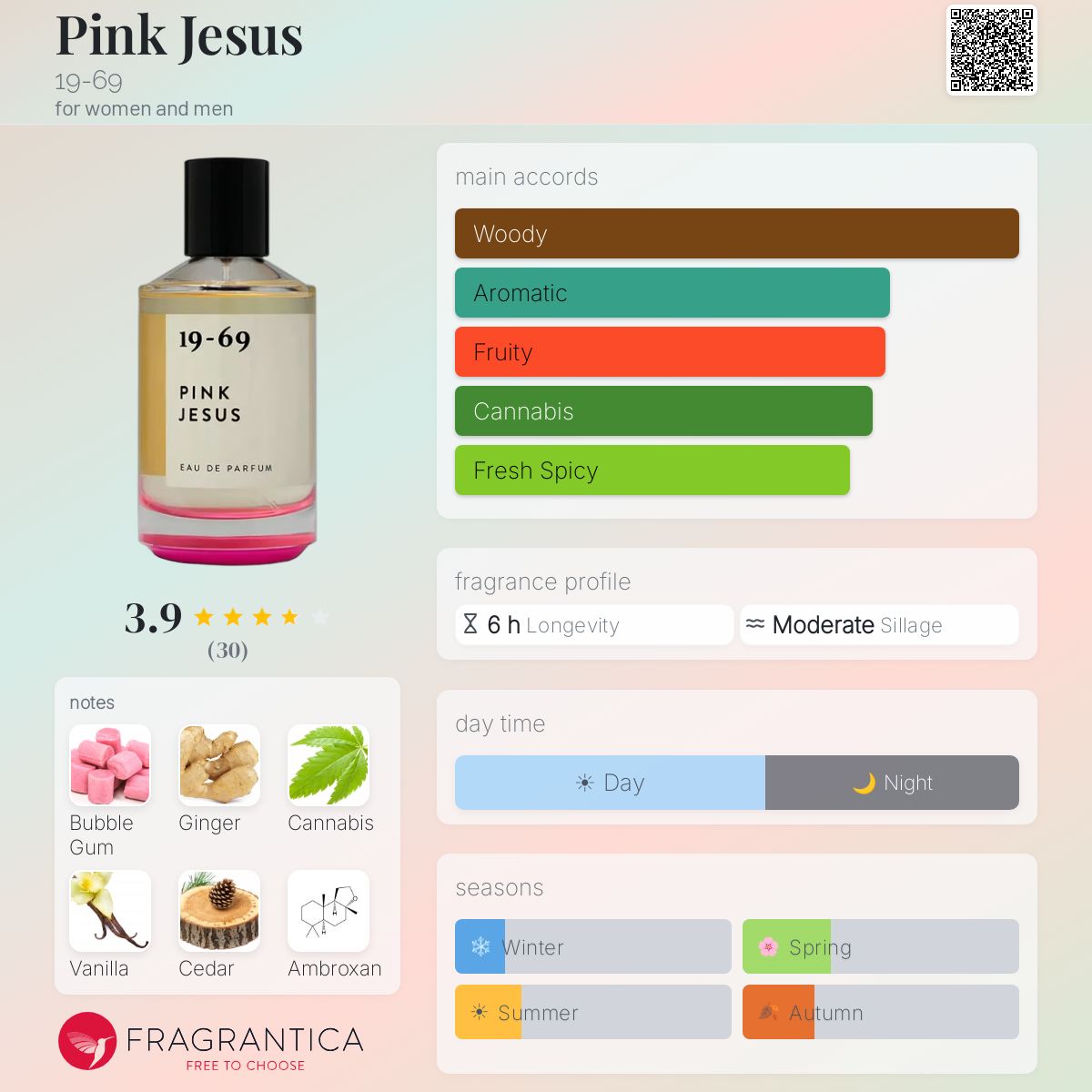 19-69 PINK JESUS 100ml 香水【麻の香り】 PINK JESUS - 100ml