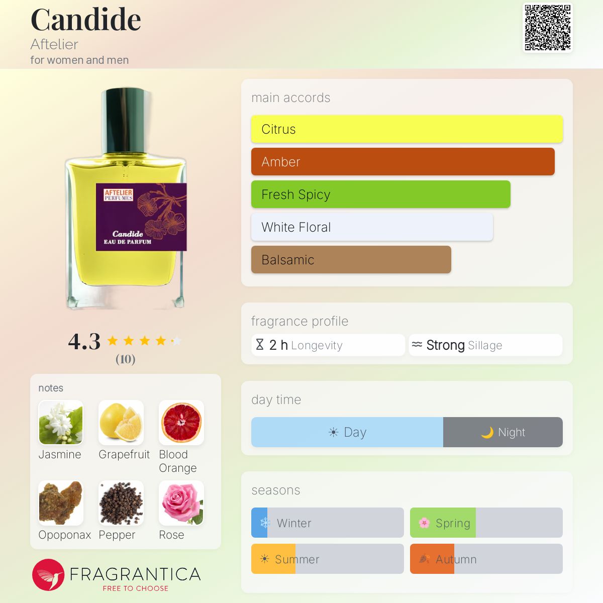 Fragrantica image 5
