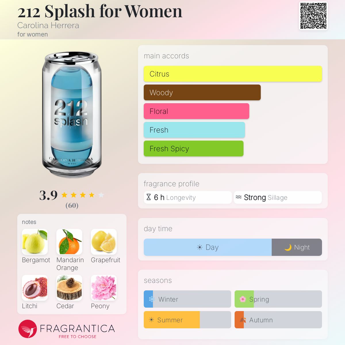 Profile card