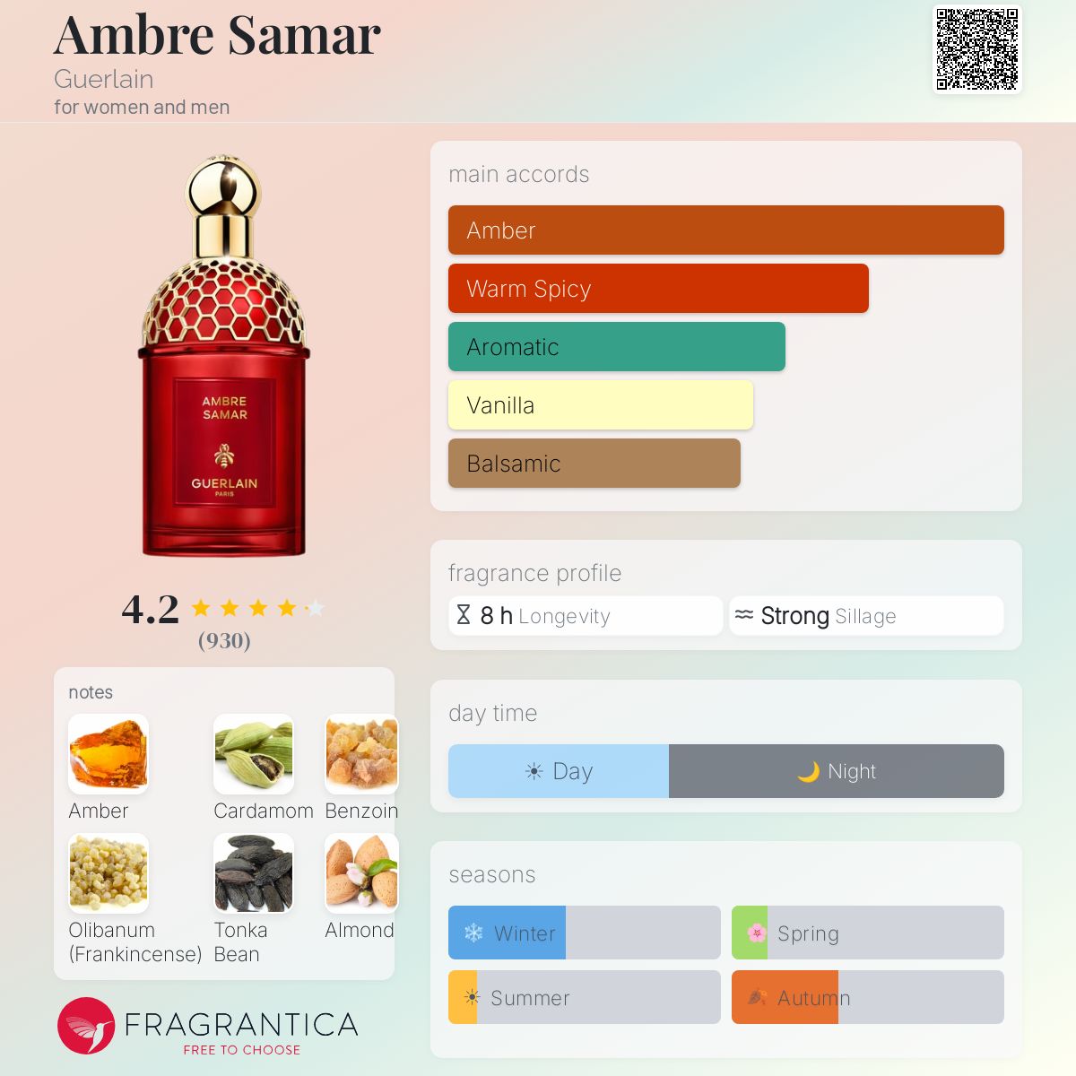 Ambre Samar Guerlain perfume - a new fragrance for women and men 2025