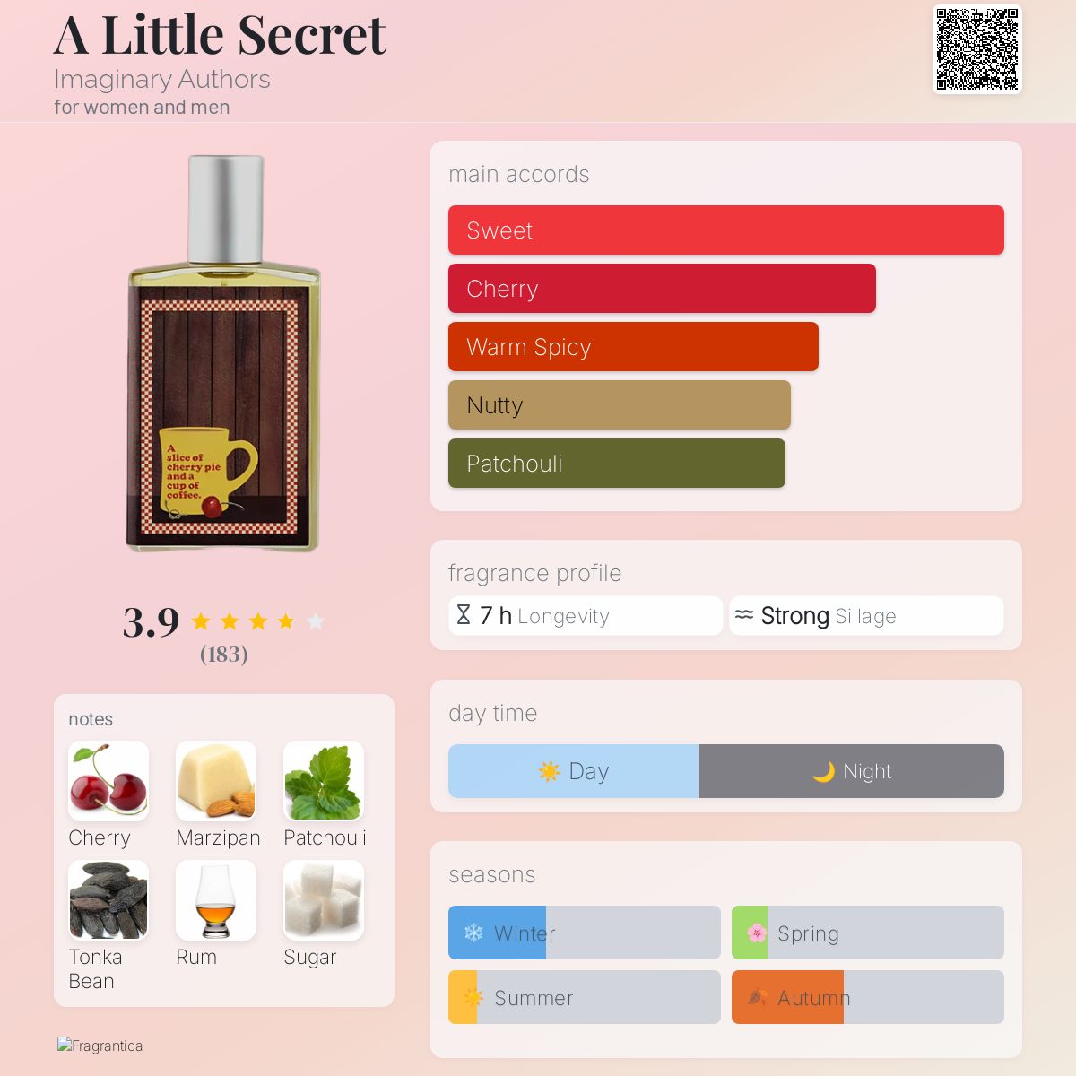 A Little Secret Imaginary Authors perfume a new fragrance for