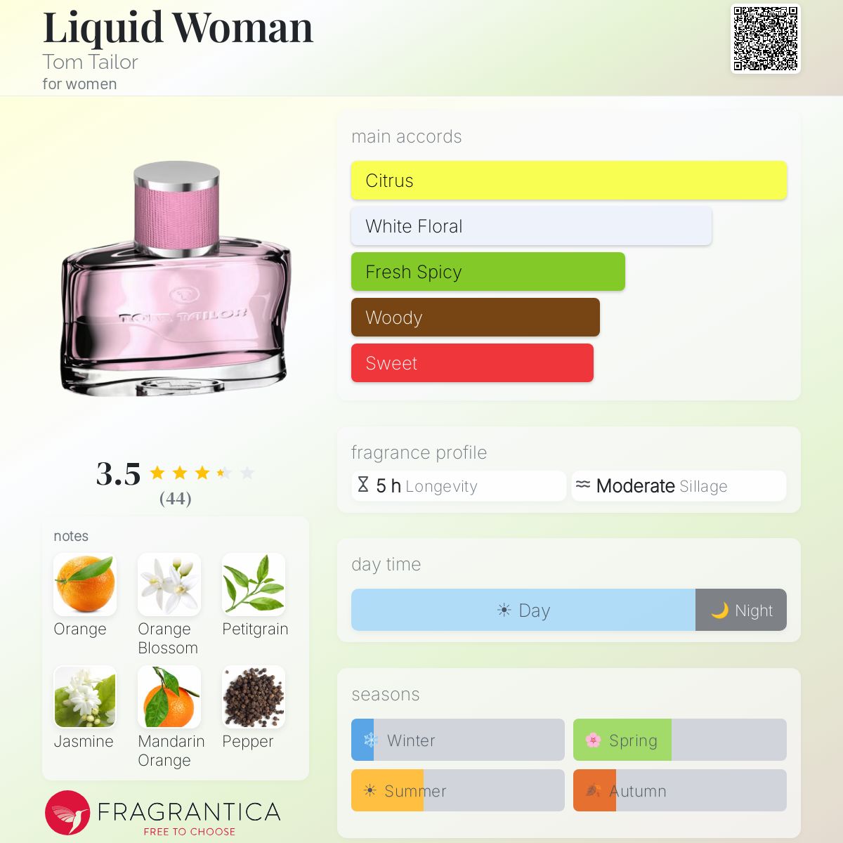 Fragrantica image 5