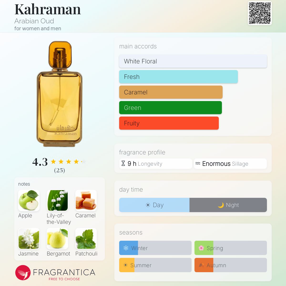 Kahraman Arabian Oud perfume - a new fragrance for women and men 2024