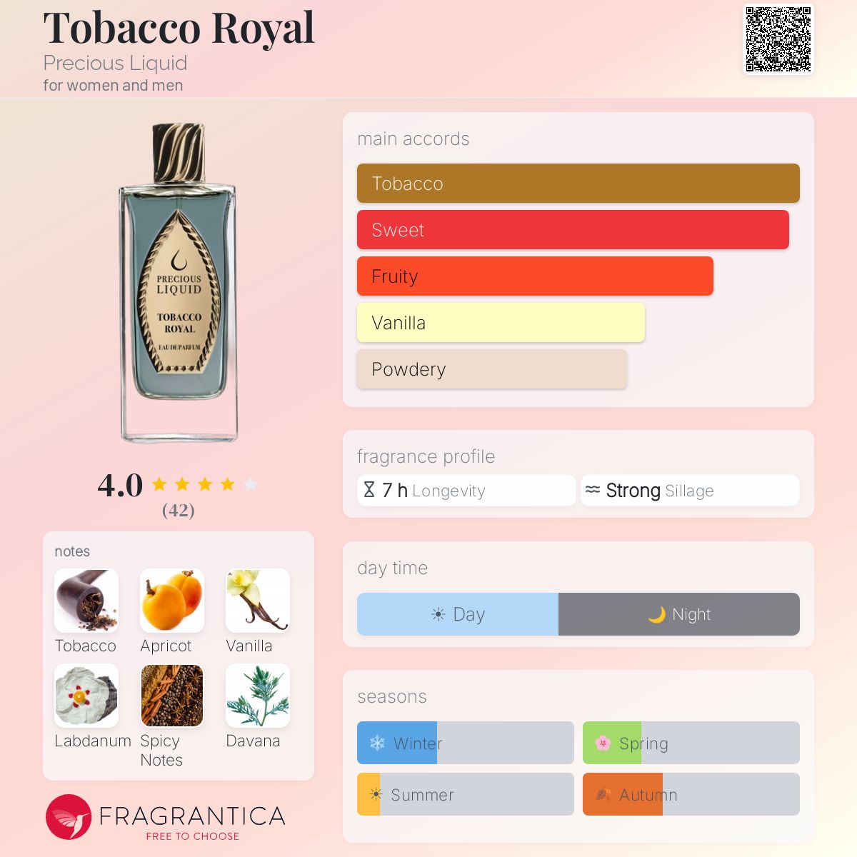 Tobacco Royal Precious Liquid perfume