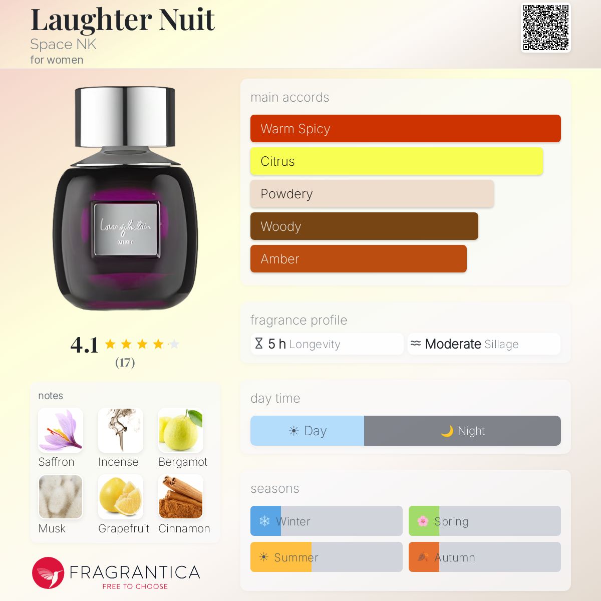 Fragrantica image 5