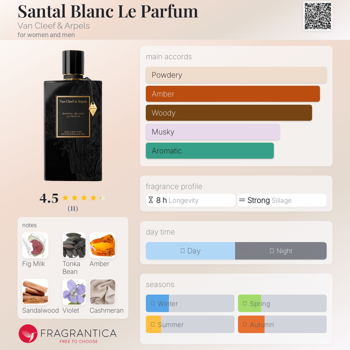 Van Cleef&Arpels サンタル ブラン オードパルファム Santal Blanc Eau de Parfum- Van Cleef & Arpels