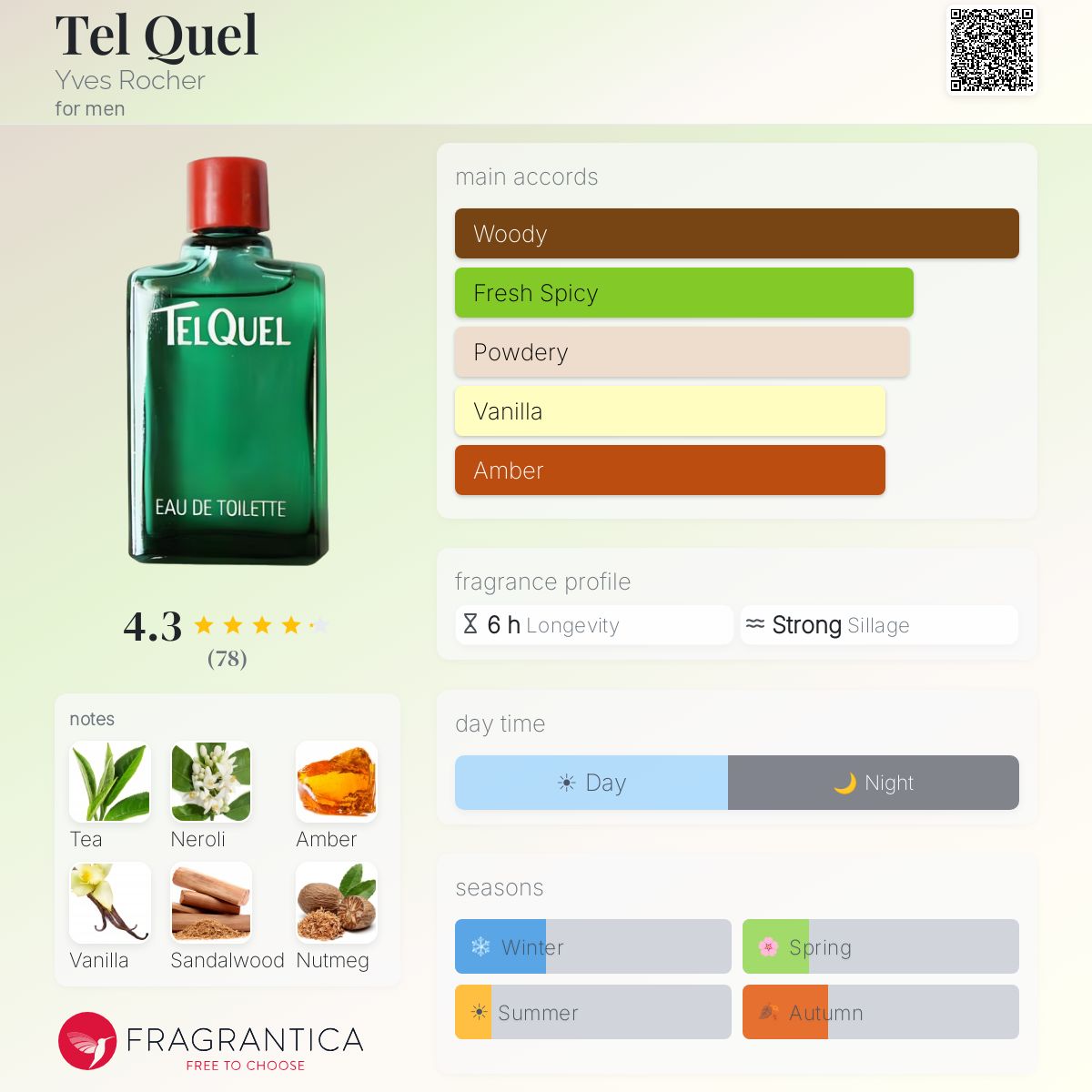 Profile card