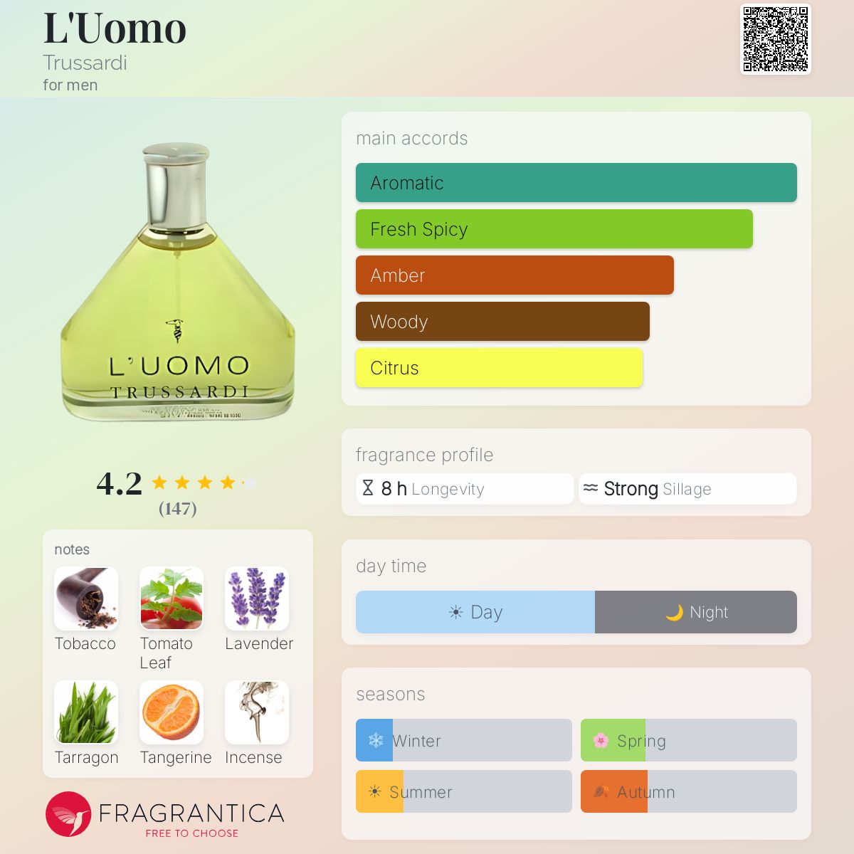 Profile card