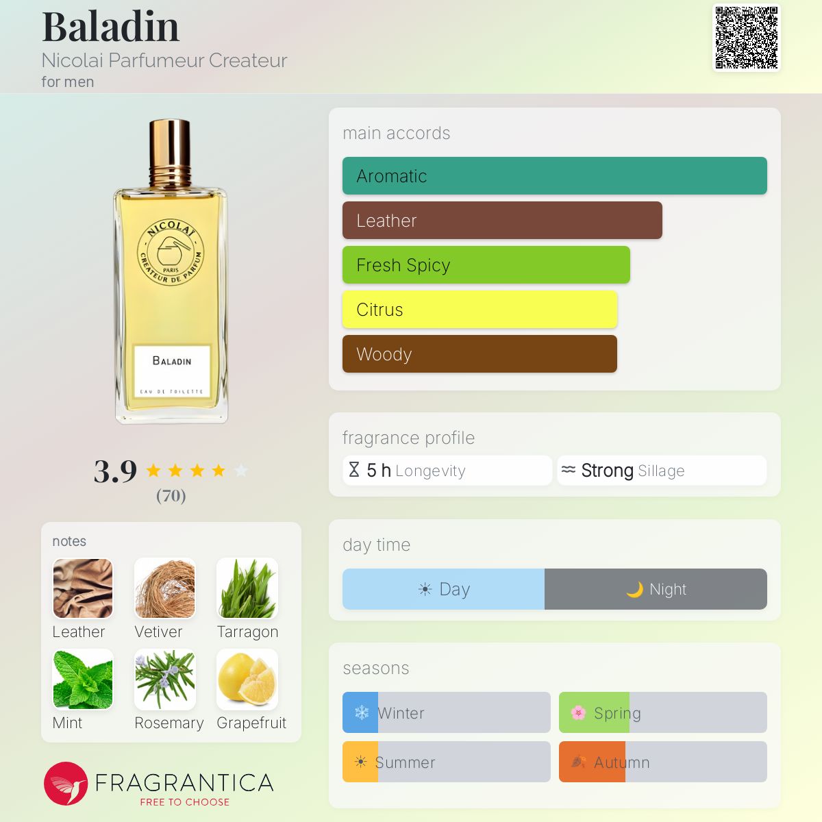 Profile card