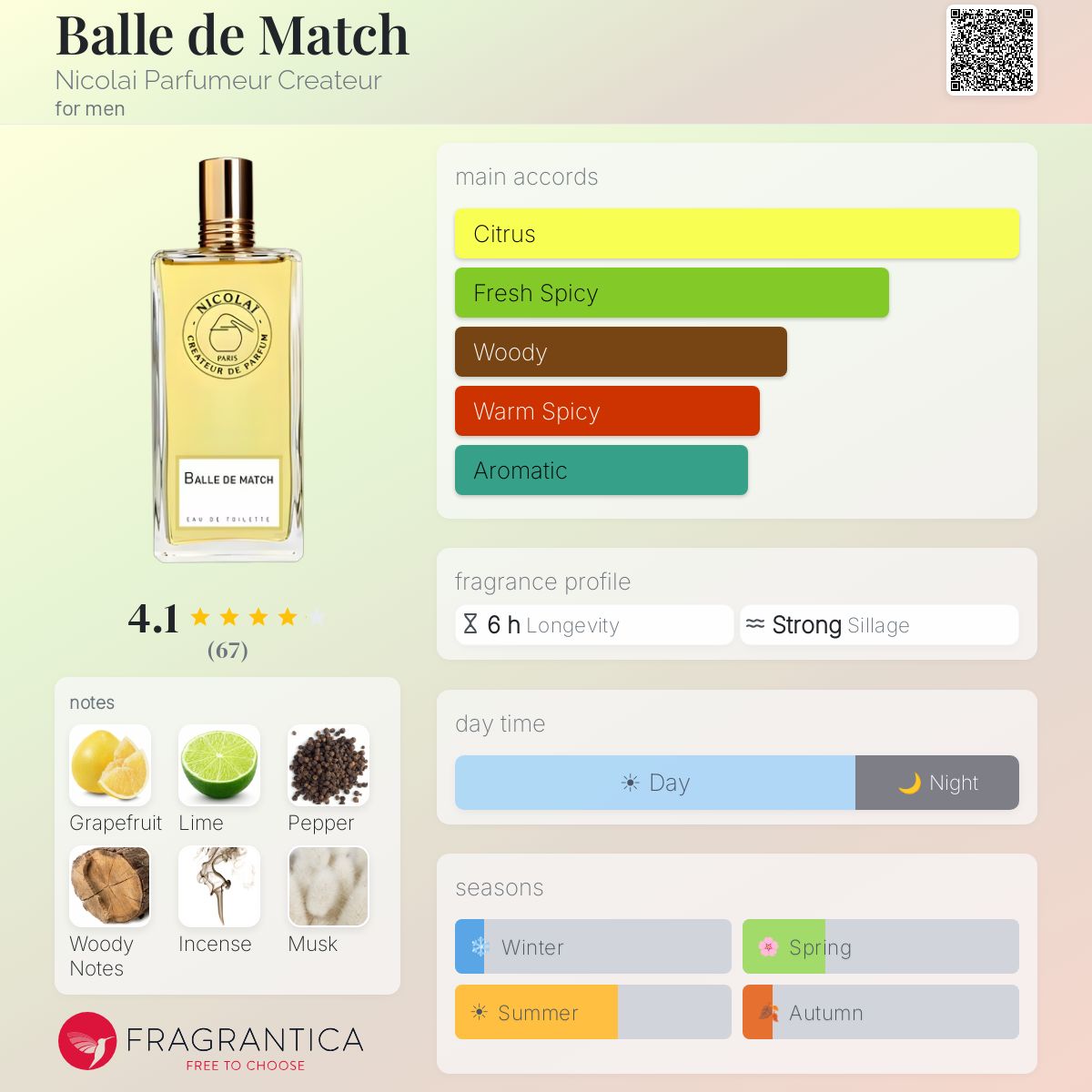 Fragrantica image 5