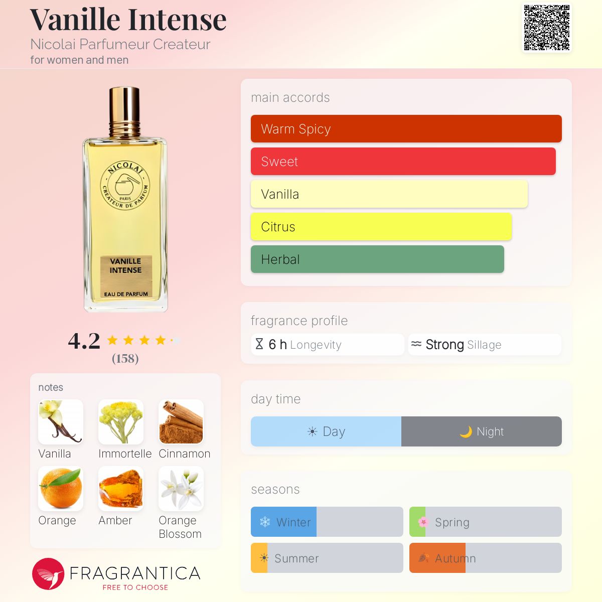 Profile card