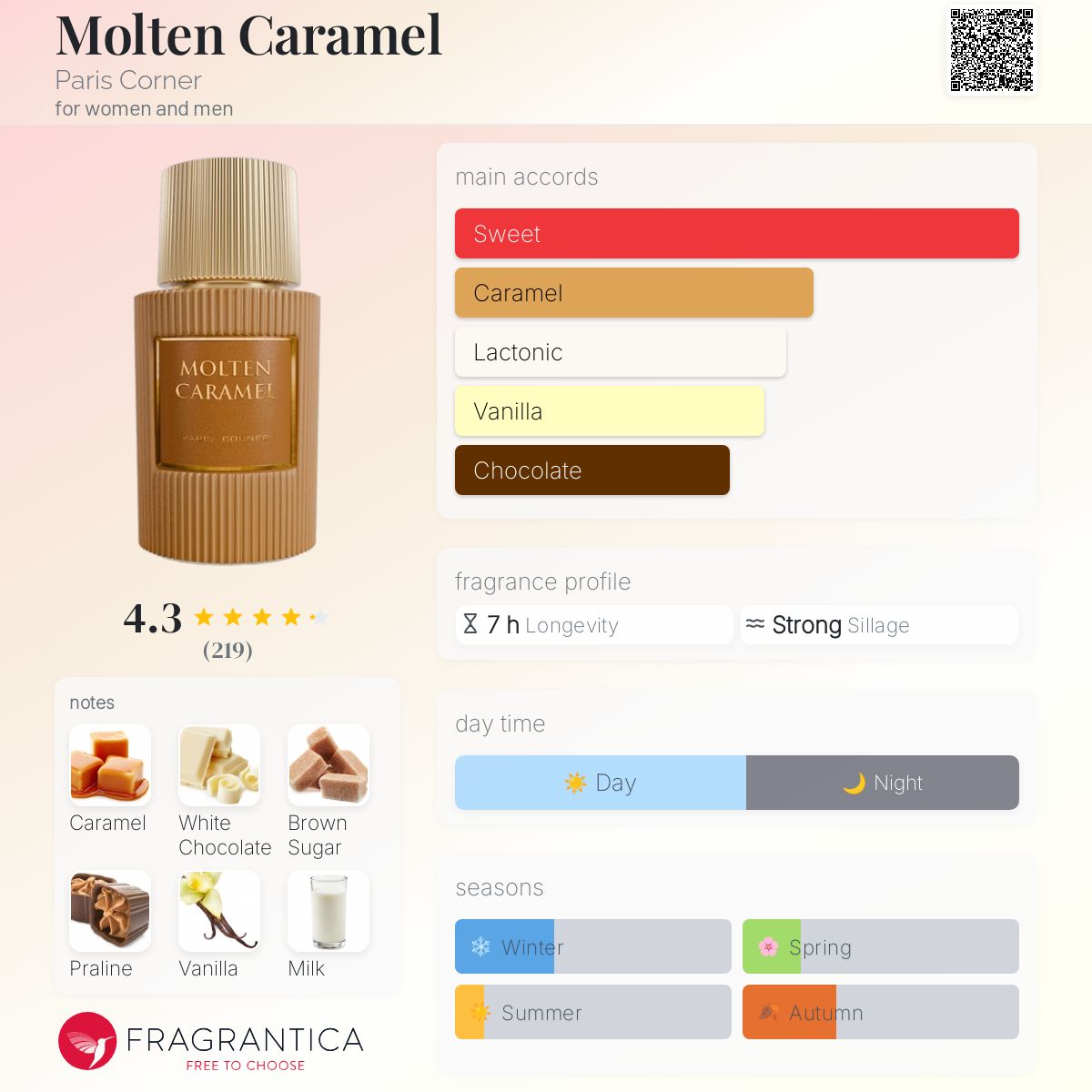 Molten Caramel Paris Corner perfume - a new fragrance for