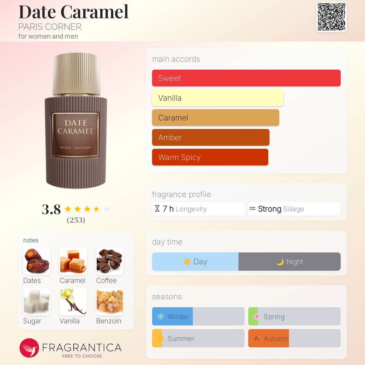 Date Caramel PARIS CORNER perfume - a new fragrance for women and