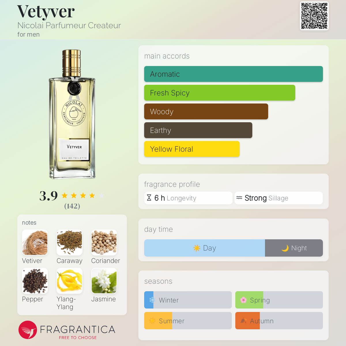 Vetyver Nicolai Parfumeur Createur cologne - a fragrance for men
