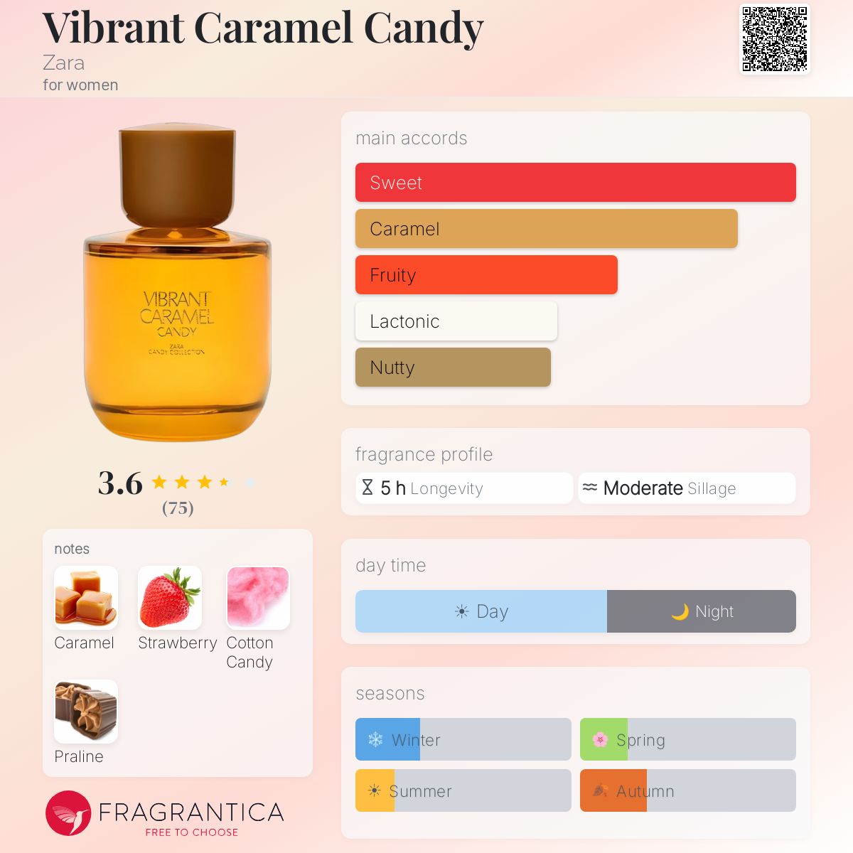 Vibrant Caramel Candy Zara perfume - a new fragrance for women 2025