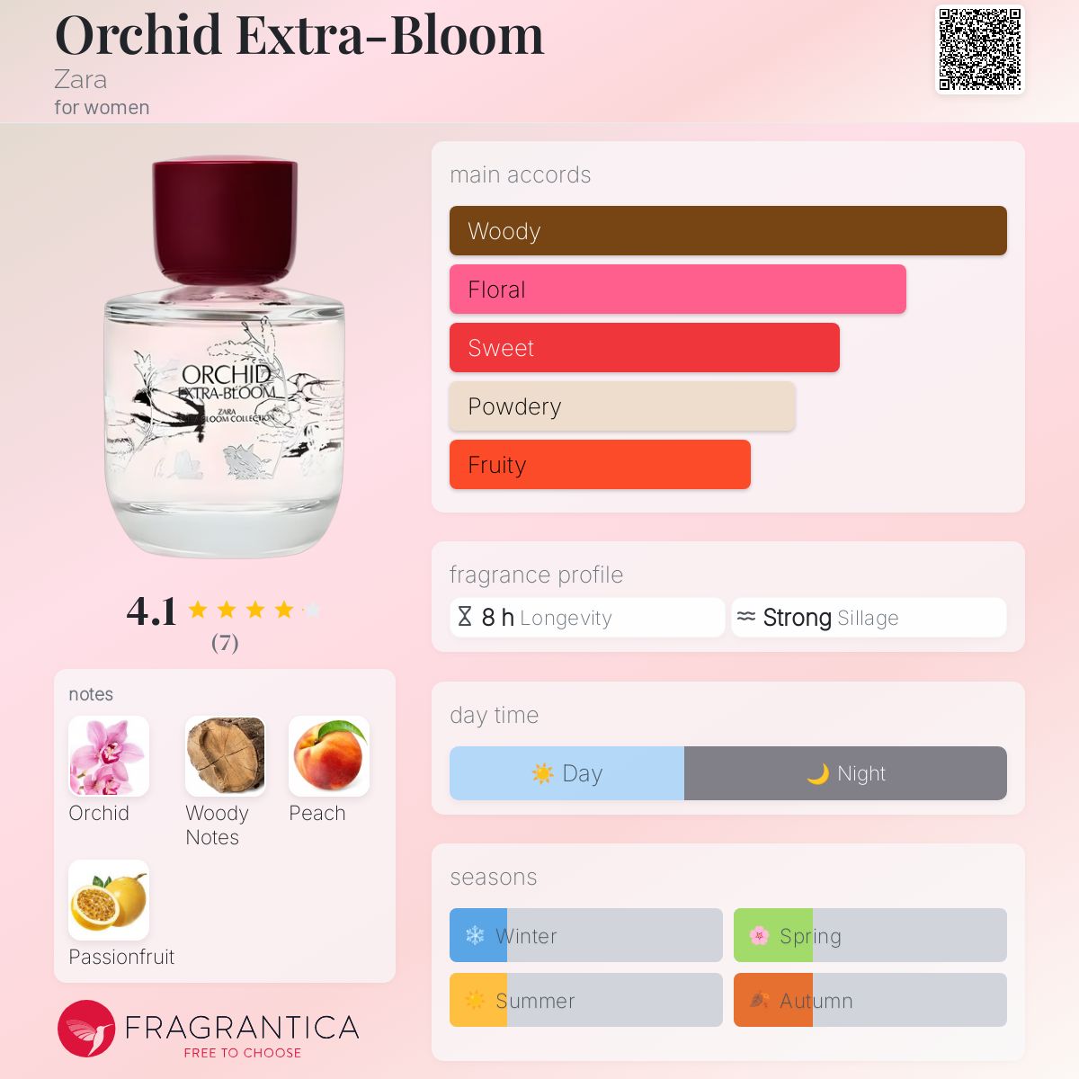 Orchid Extra-Bloom Zara perfume a new fragrance for women 2025