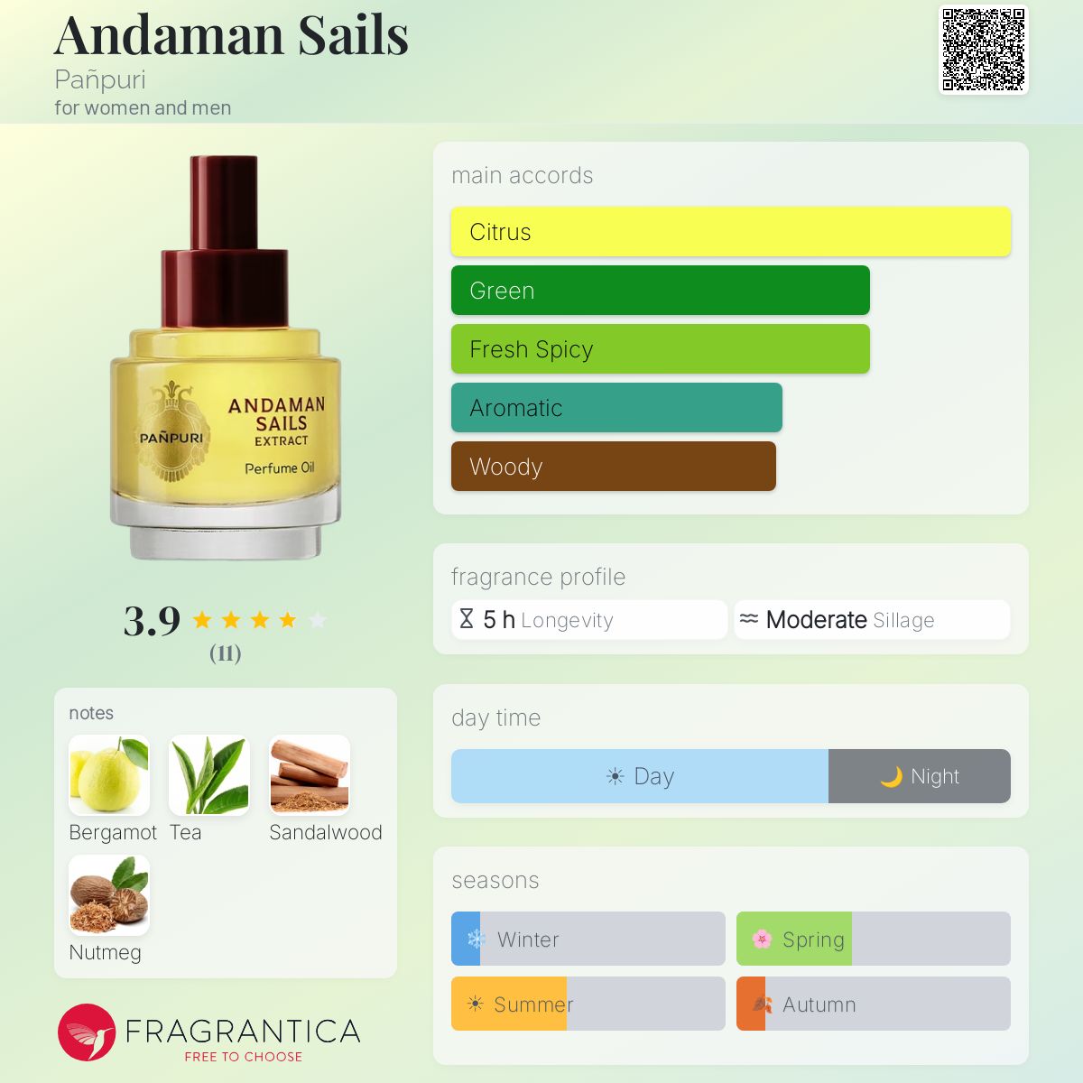 Andaman Sails Pañpuri perfume - a fragrance for women and men 2023