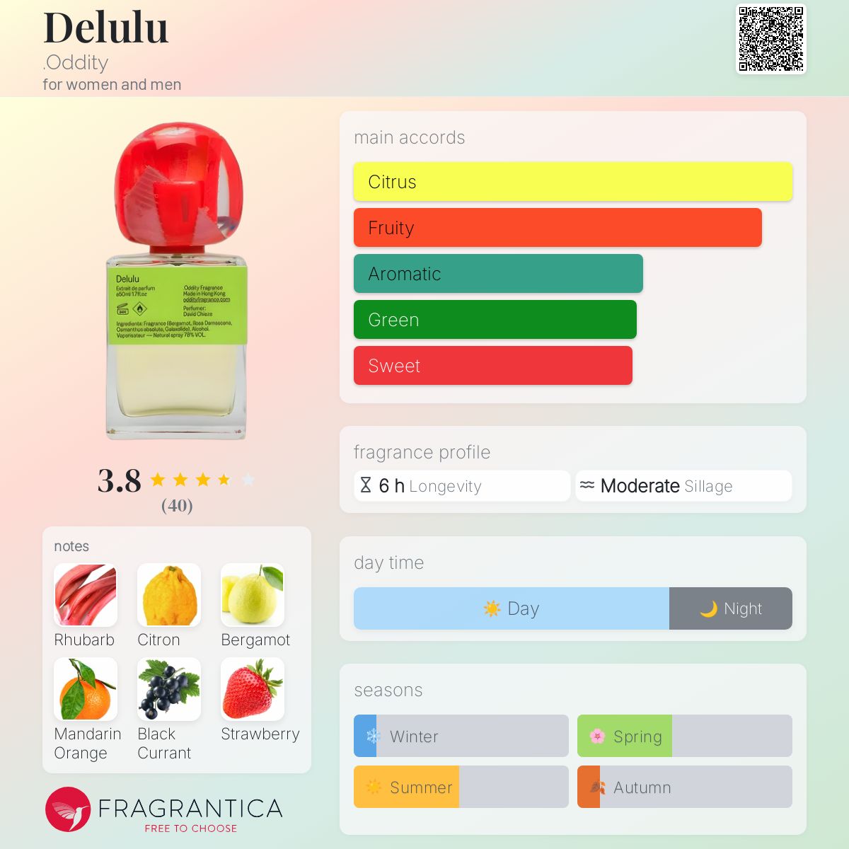 Delulu .Oddity perfume - a new fragrance for women and men 2025