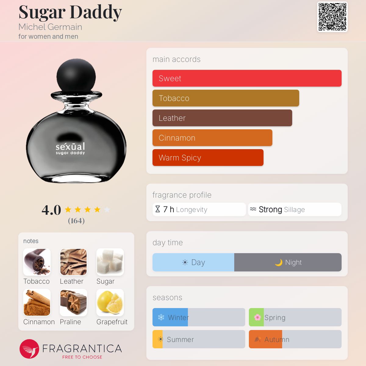 Fragrantica image 5