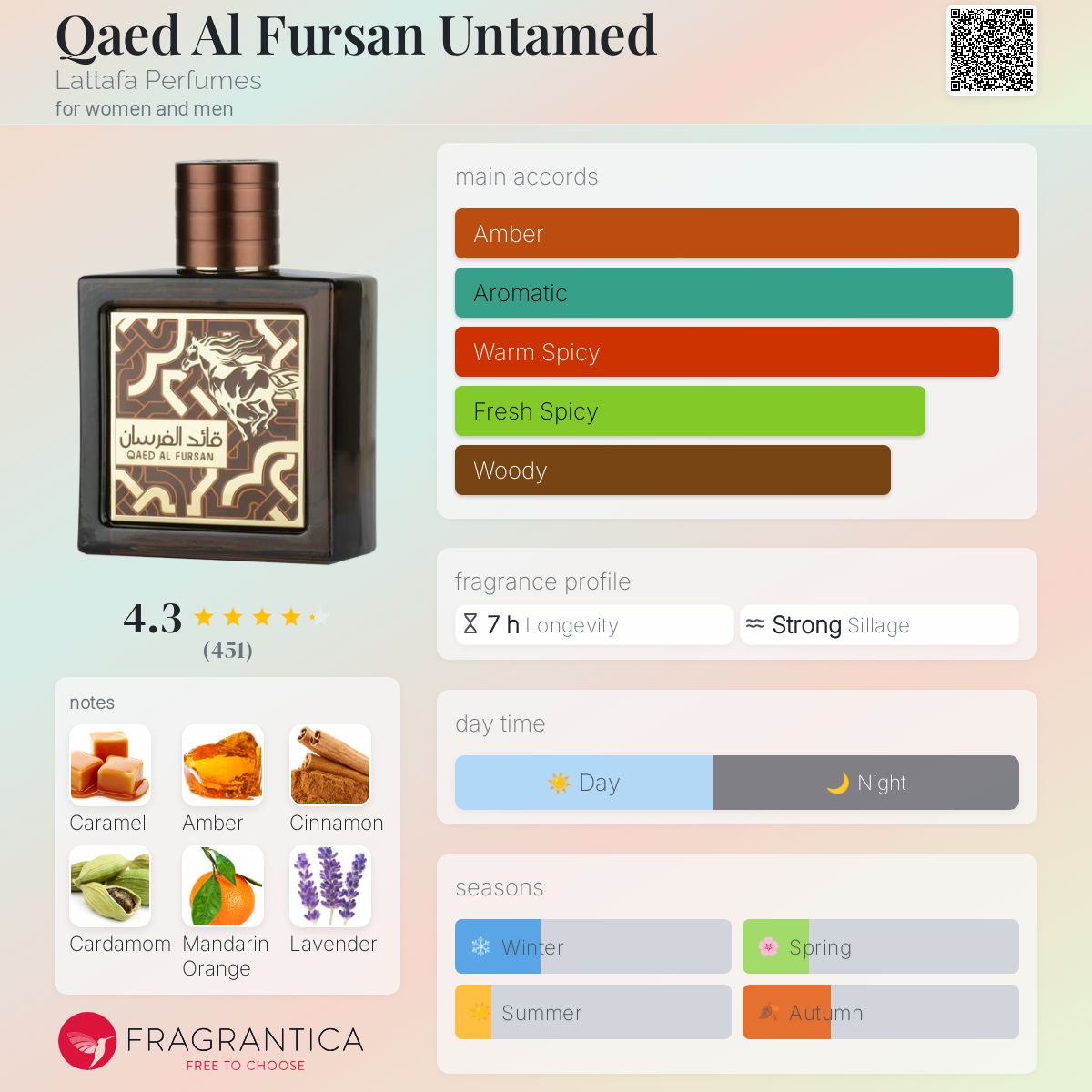 Qaed Al Fursan Untamed Lattafa Perfumes perfume - a new fragrance