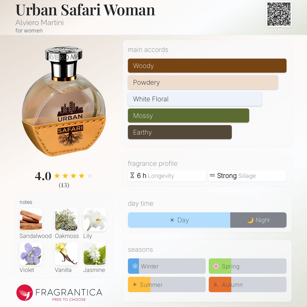 Fragrantica image 5