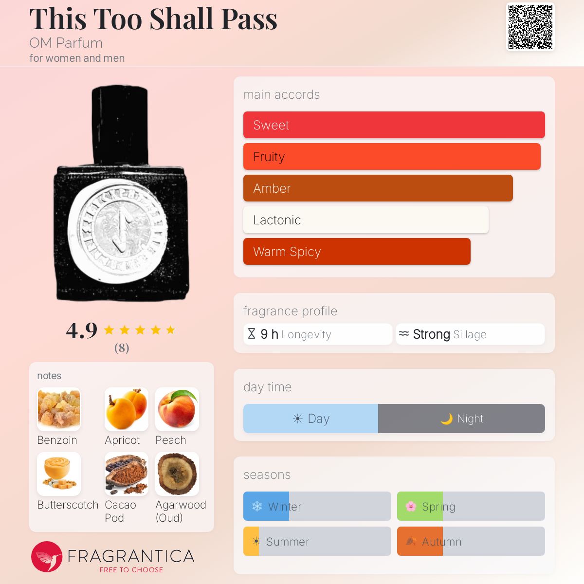 This Too Shall Pass OM Parfum perfume - a new fragrance for women