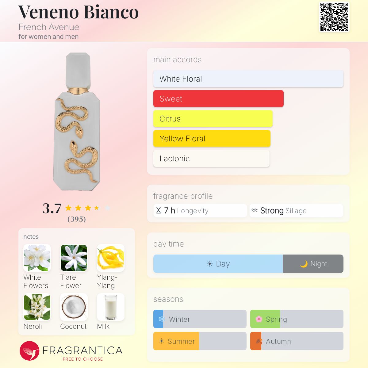 Veneno Bianco French Avenue perfume - a new fragrance for women