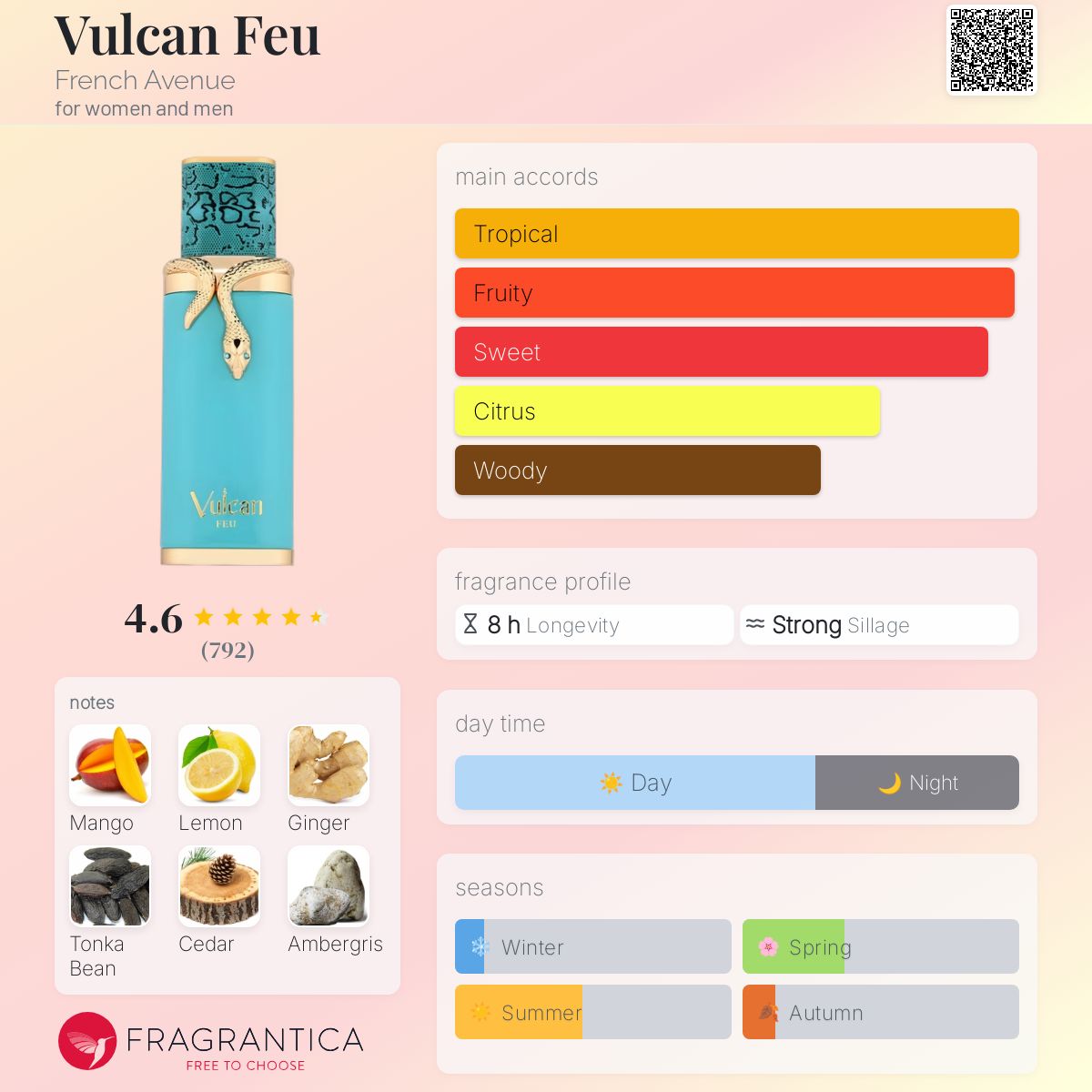 Vulcan Feu French Avenue perfume - a new fragrance for women