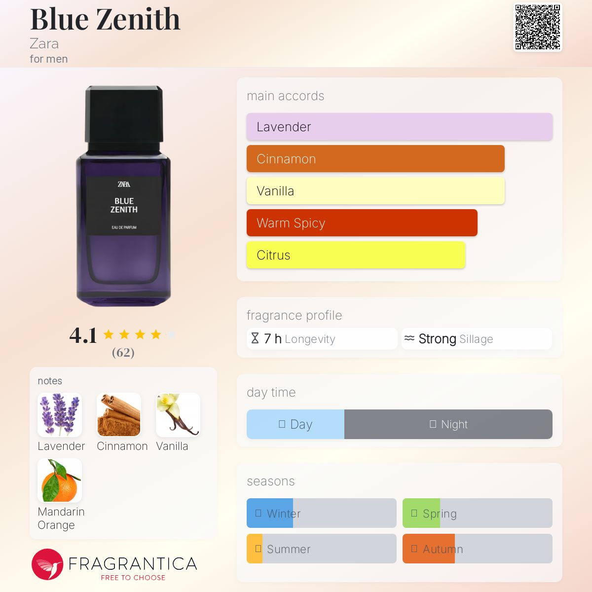 Blue Zenith Zara cologne - a new fragrance for men 2025