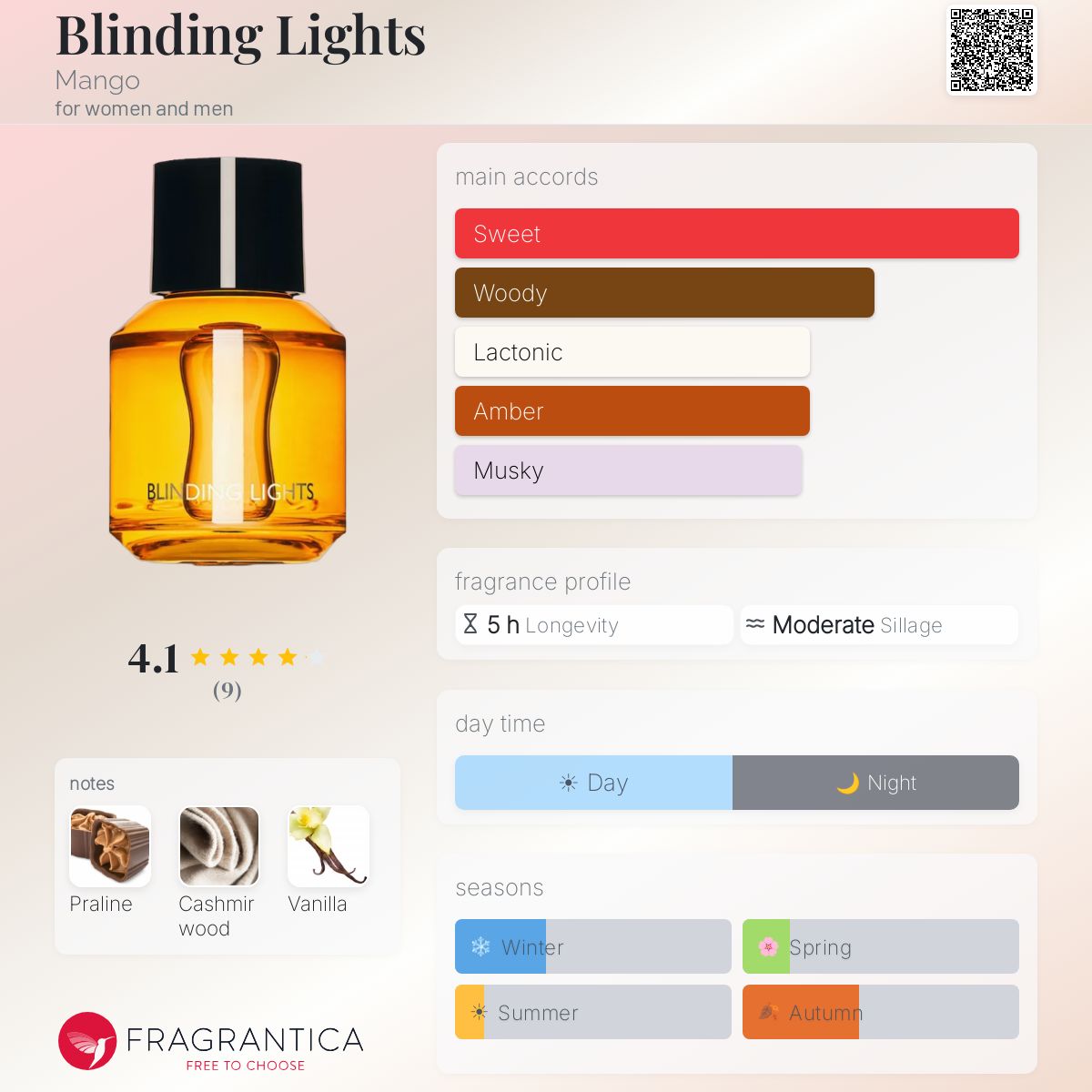 Blinding Lights Mango perfume - a new fragrance for women and men 2024