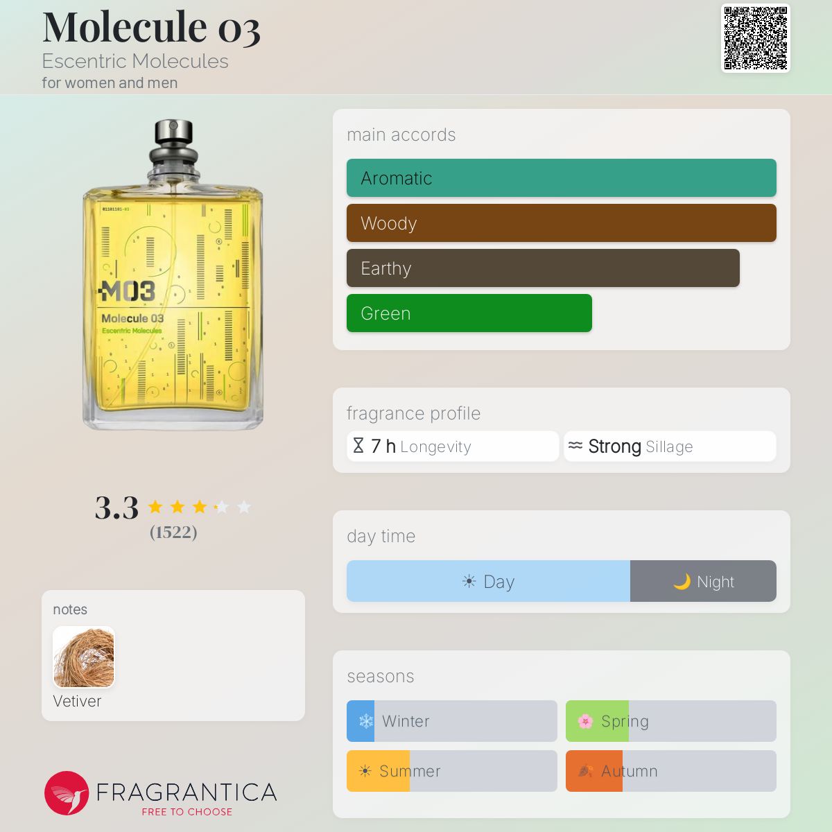 Fragrantica image 5