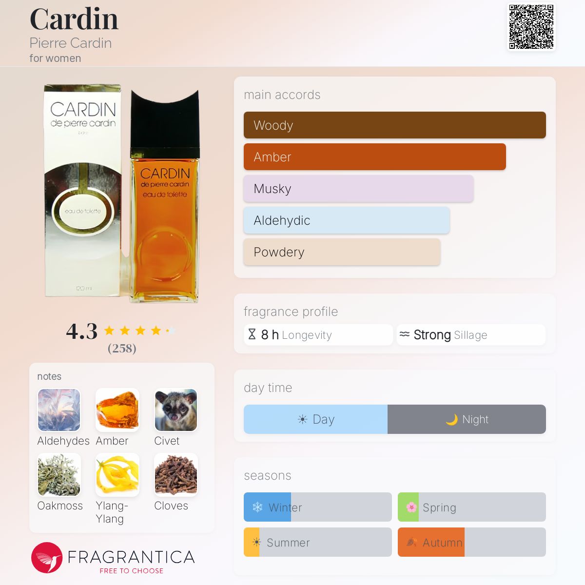 Profile card