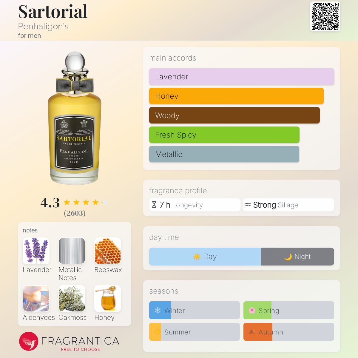 Penhaligon's Sartorial 100mL 香水 Sartorial Penhaligon&#039;s cologne - a fragrance for