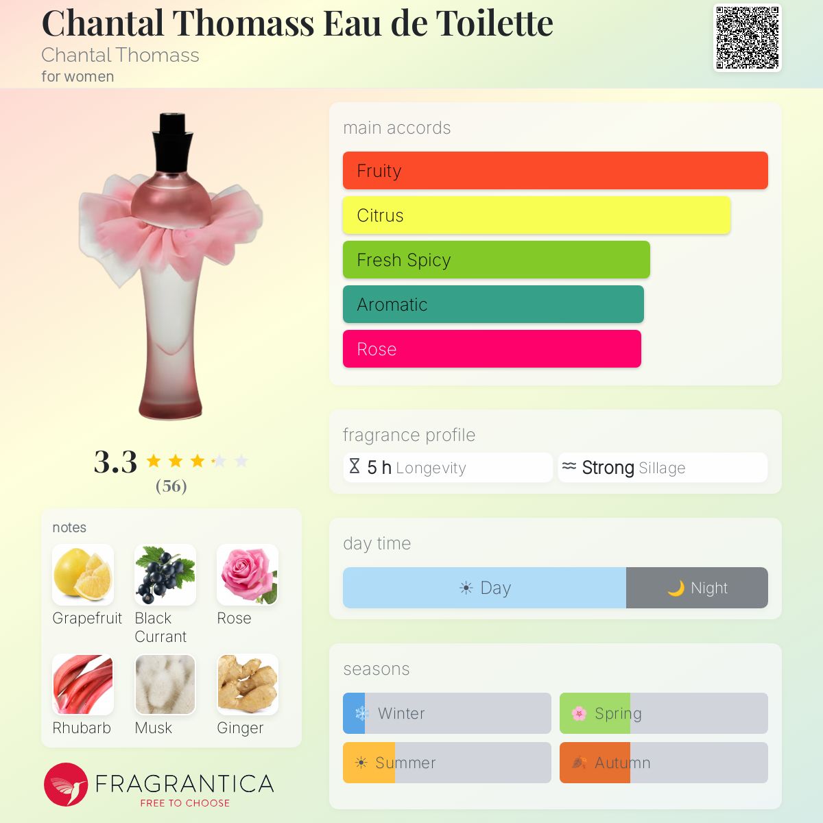 Chantal Thomass Eau de Toilette Chantal Thomass perfume - a
