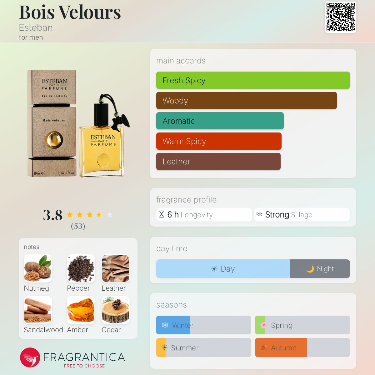 Profile card