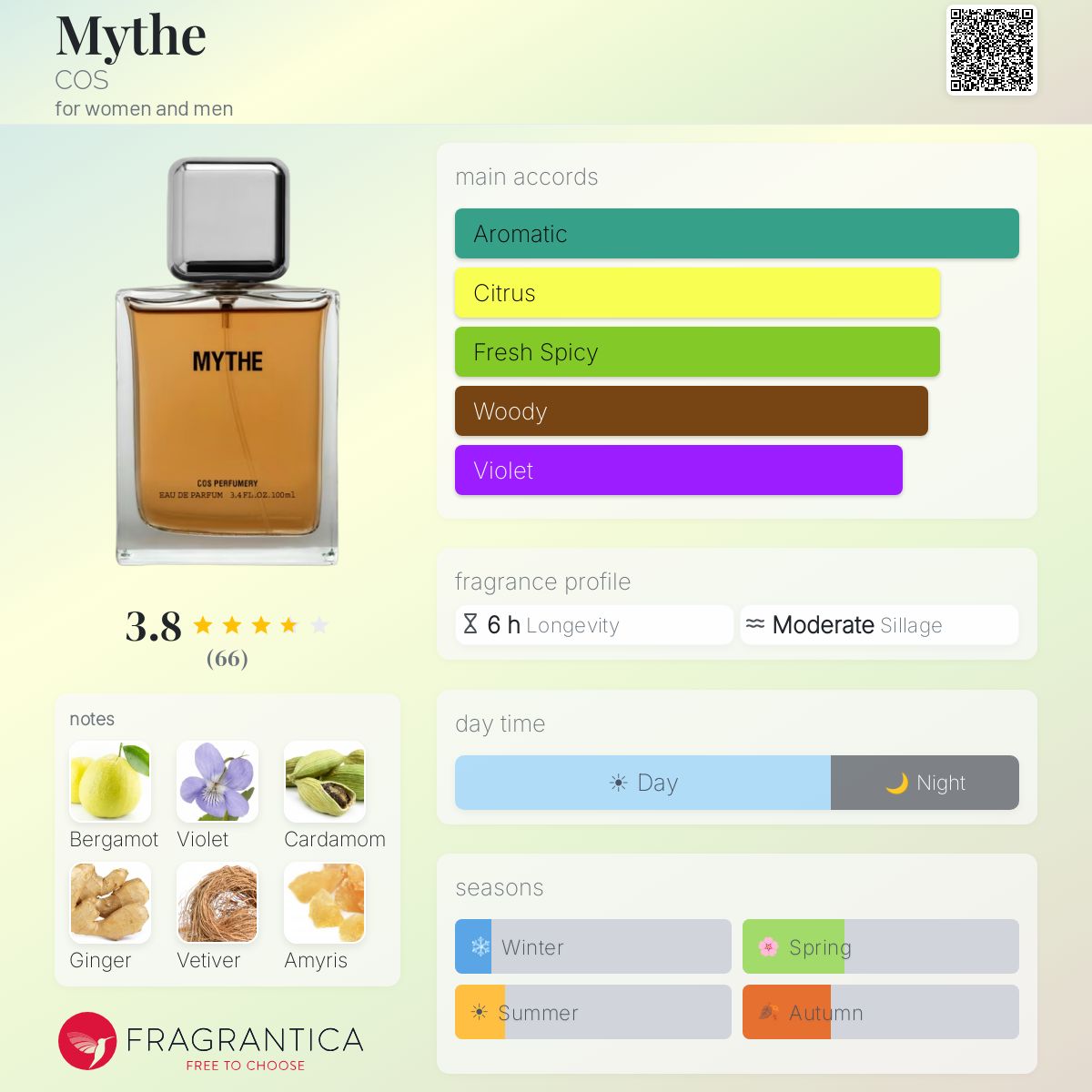 Mythe COS perfume - a new fragrance for women and men 2025