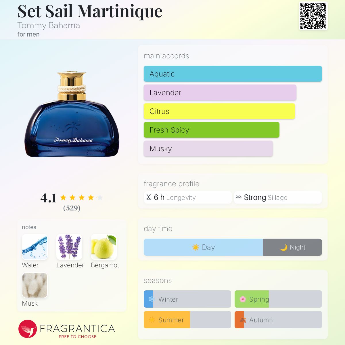 Set Sail Martinique Tommy Bahama cologne a fragrance for men 2010