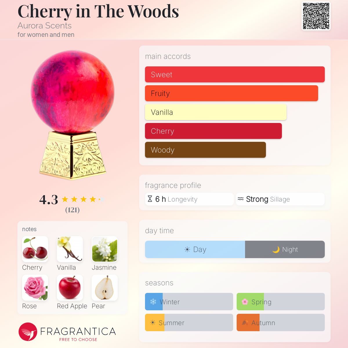 Cherry in The Woods Aurora Scents perfume - a new fragrance for