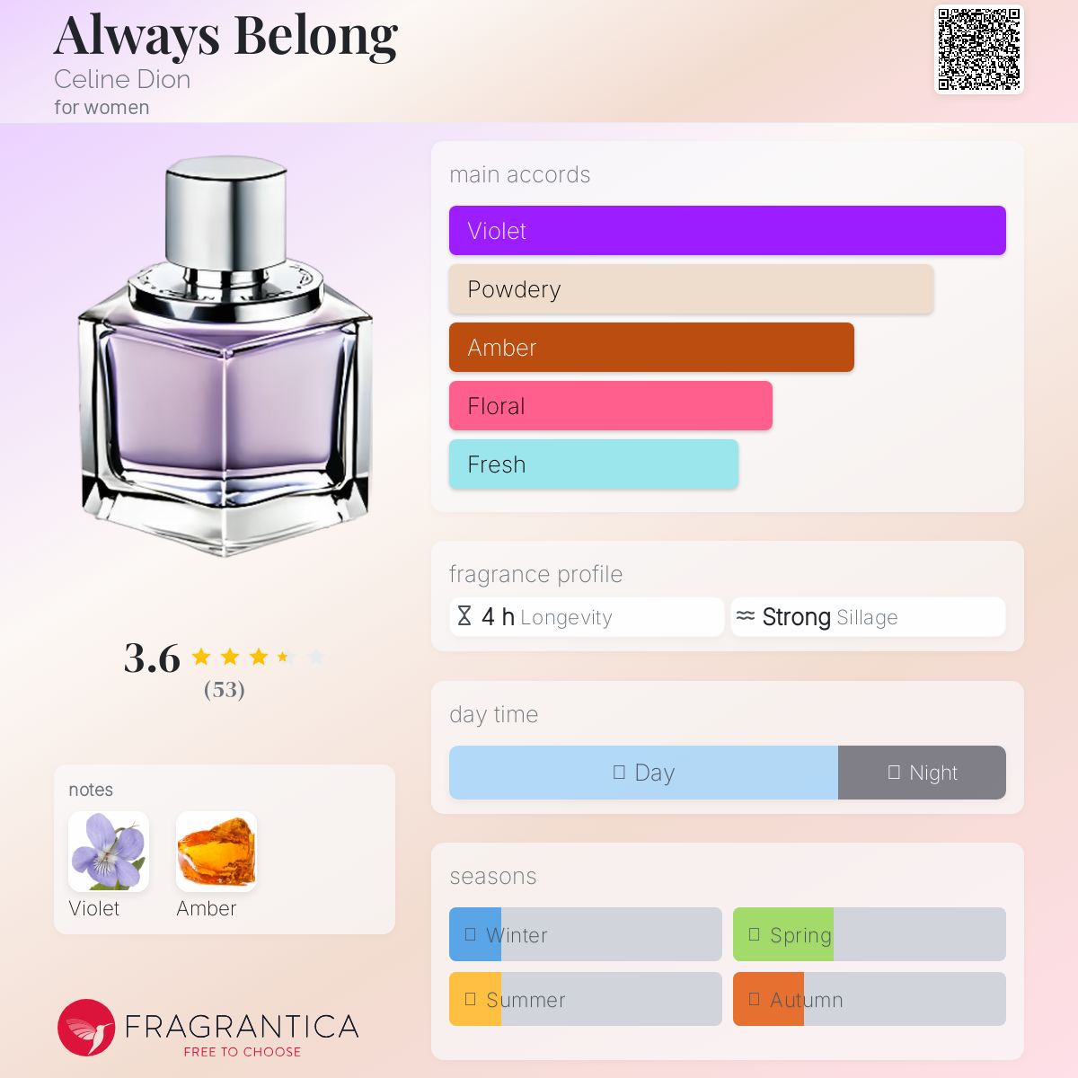 新品未使用CELINE DION always belong 30ml Always Belong Celine Dion perfume - a fragrance for women 2006