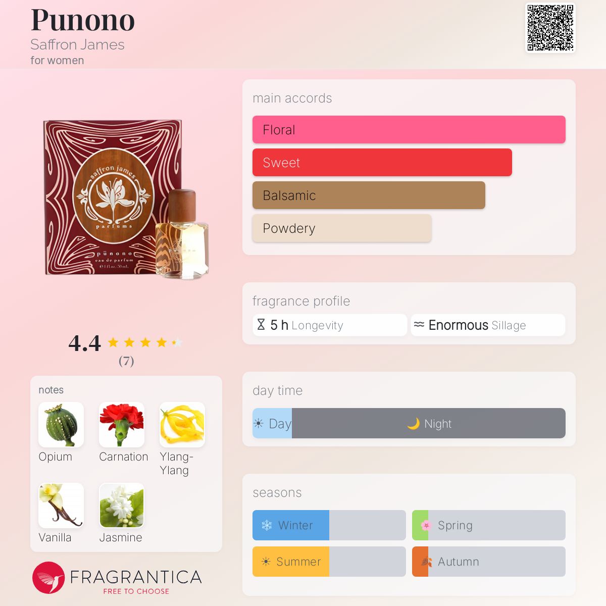 Punono Saffron James perfume - a fragrance for women 2008