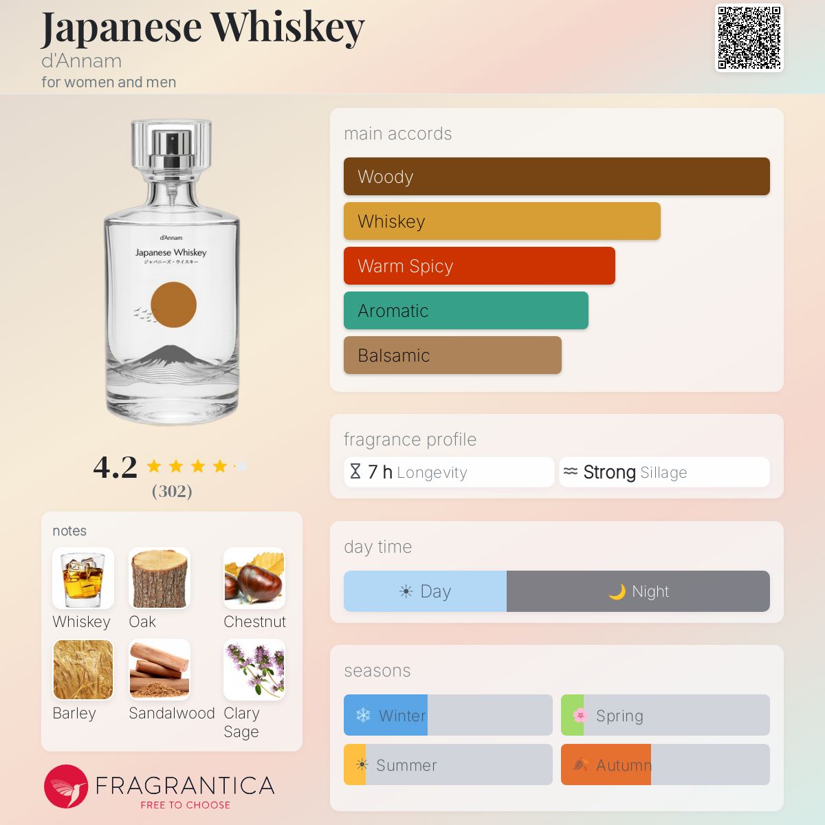 Japanese Whiskey d'Annam perfume - a new fragrance for women and