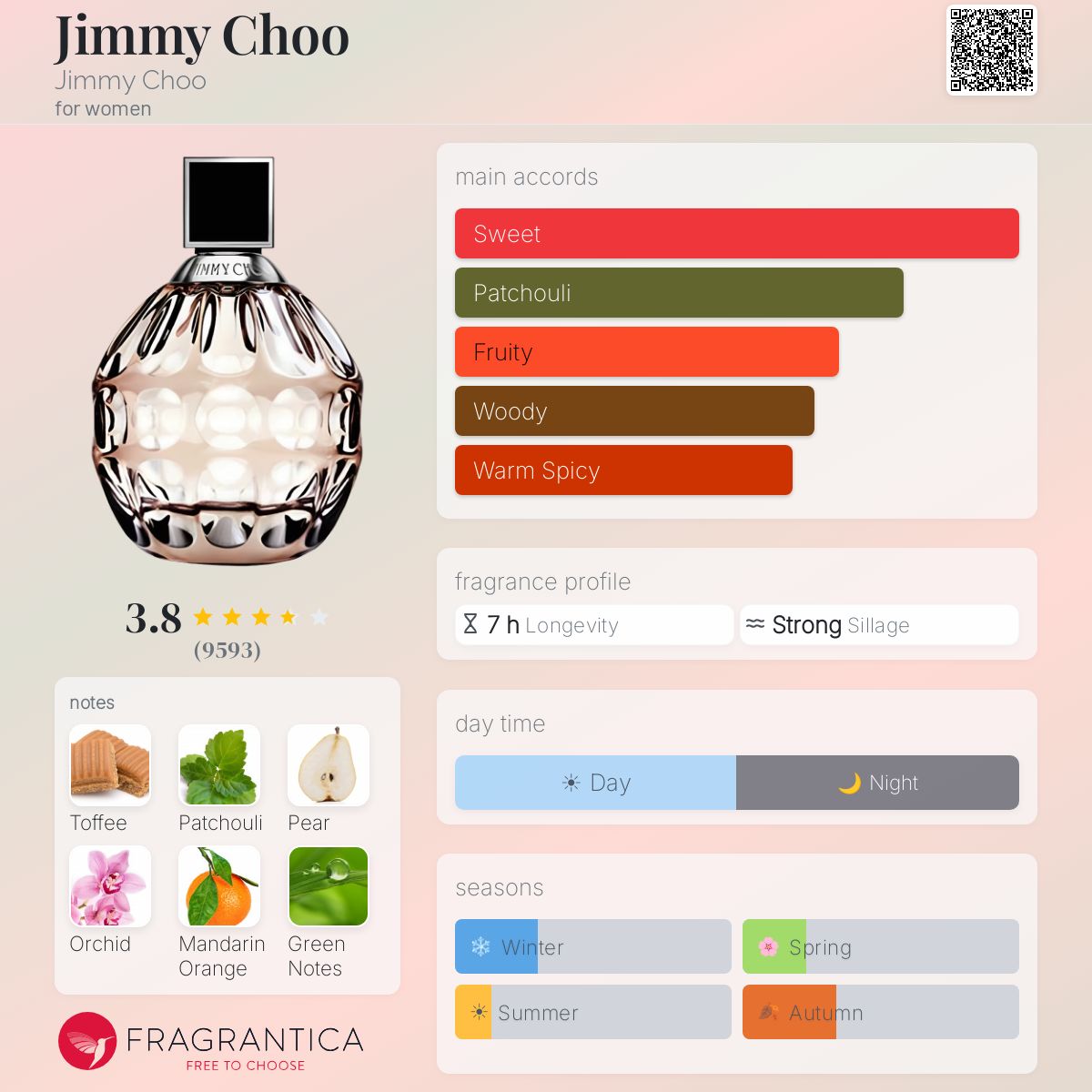 Fragrantica image 5