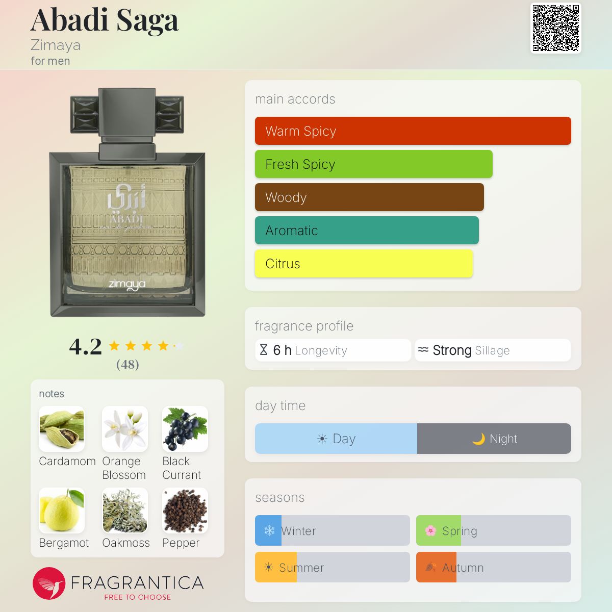 Abadi Saga Zimaya cologne - a new fragrance for men 2025