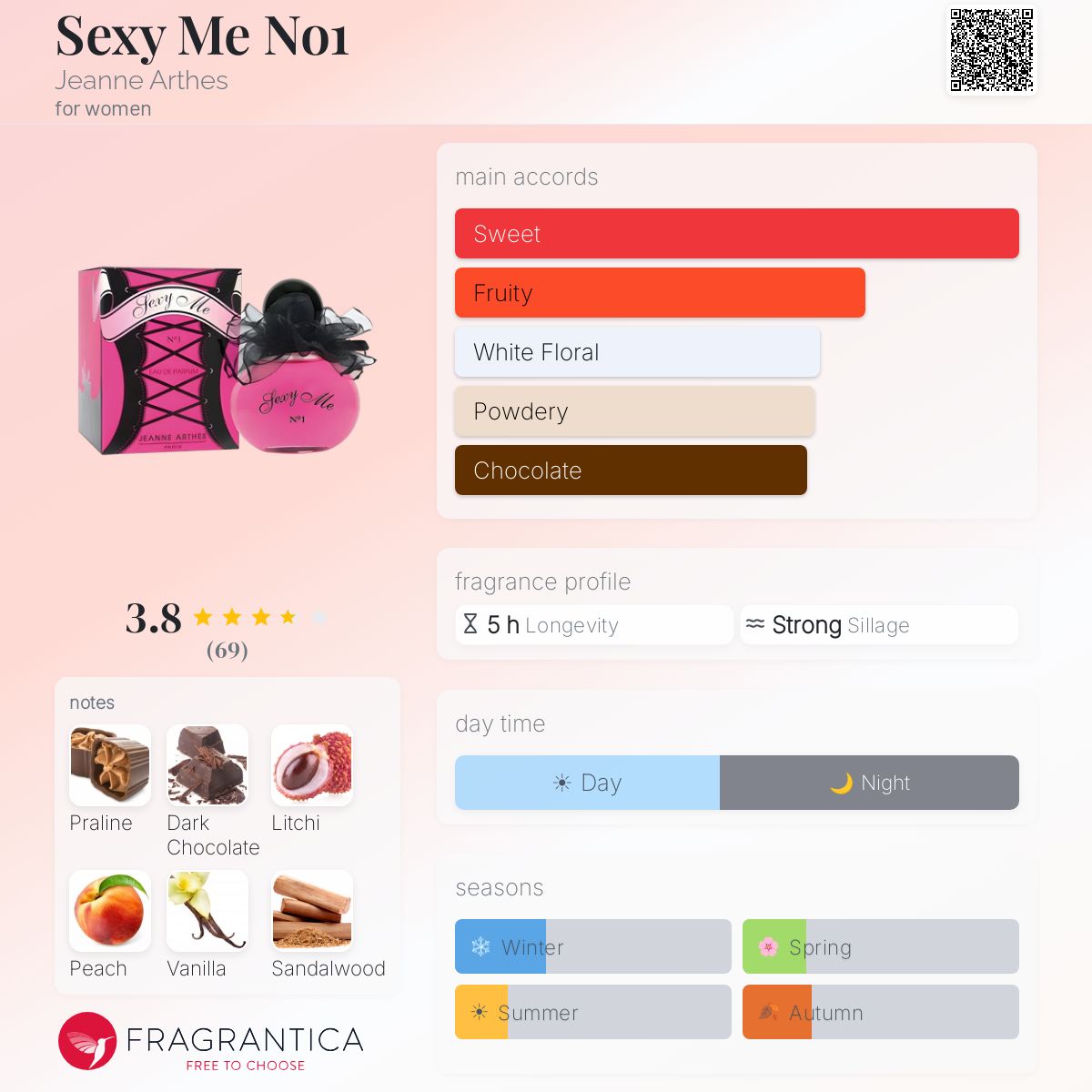 Fragrantica image 5
