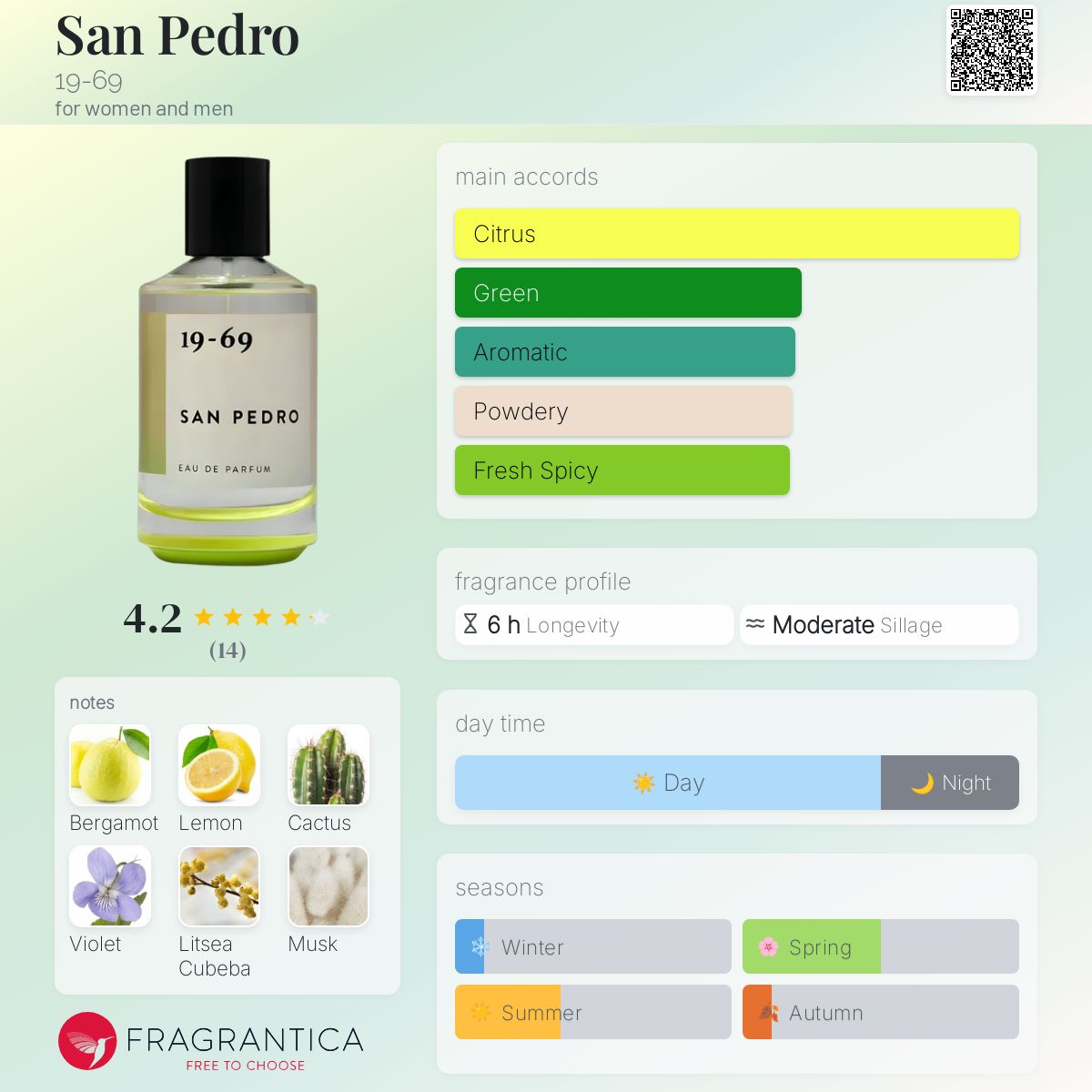 San Pedro 19-69 perfume - a new fragrance for women and men 2025