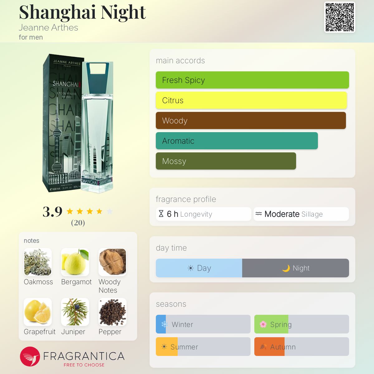 Fragrantica image 5